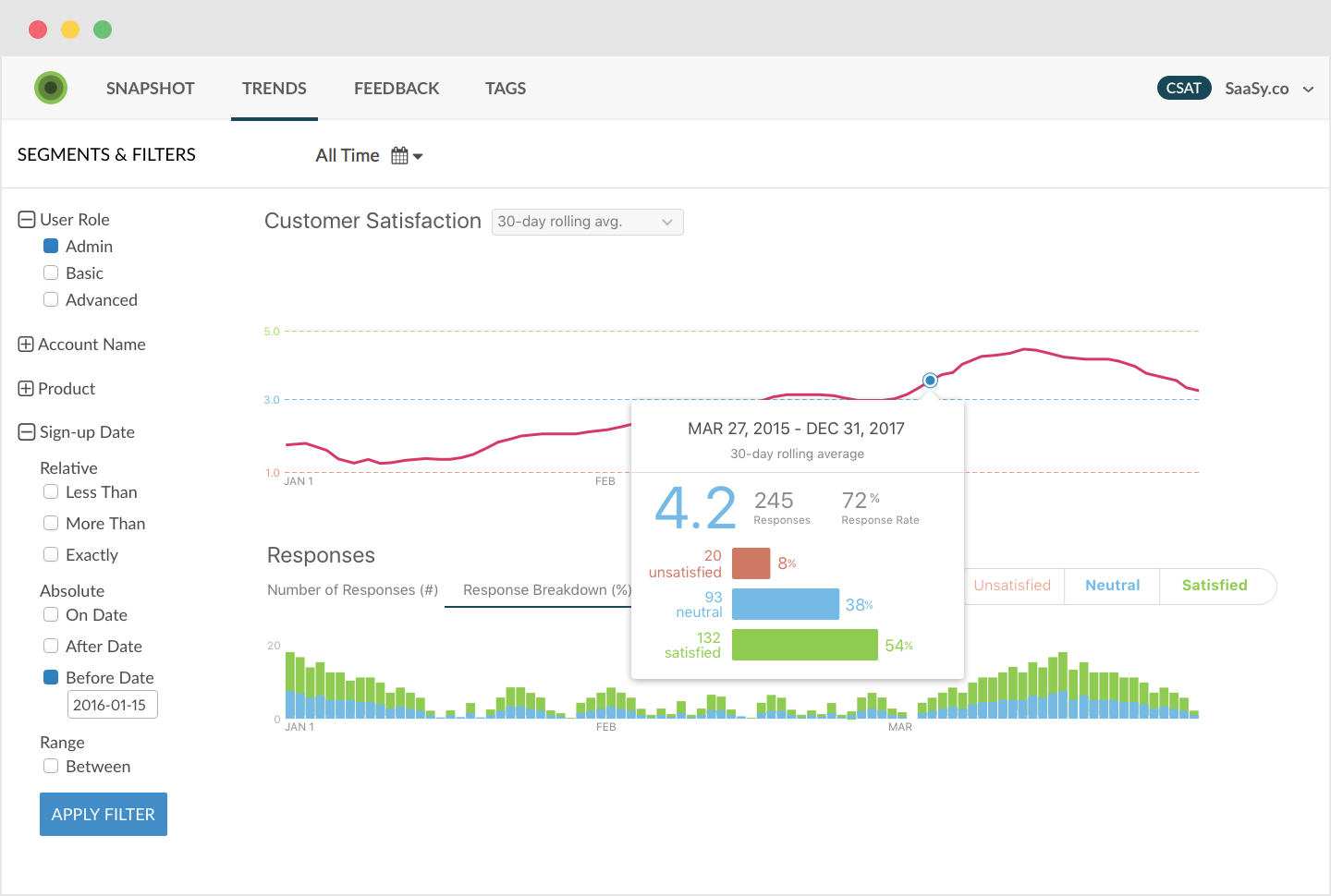TRENDS - CSAT Analytics Dashboard