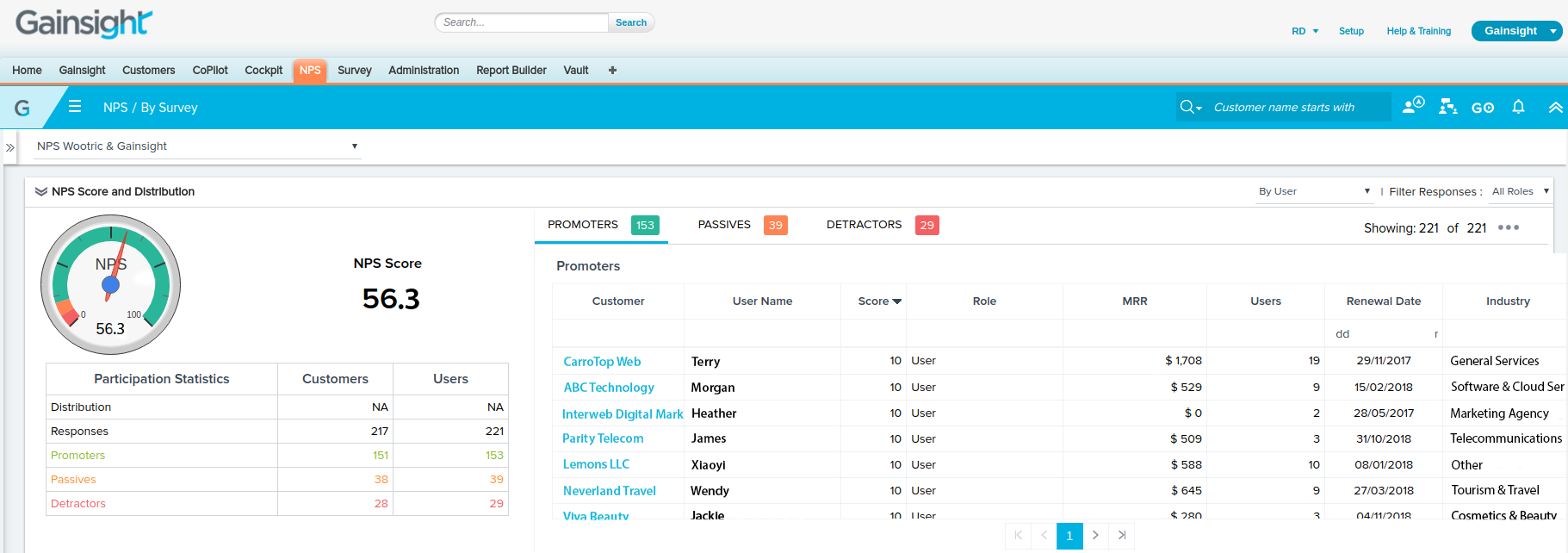 Gainsight-Dashboard-with-Wootric-data