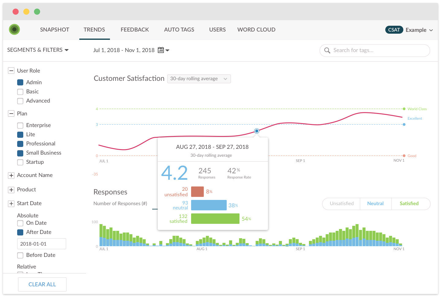 Trends Tab CSAT in Wootric Dashboard
