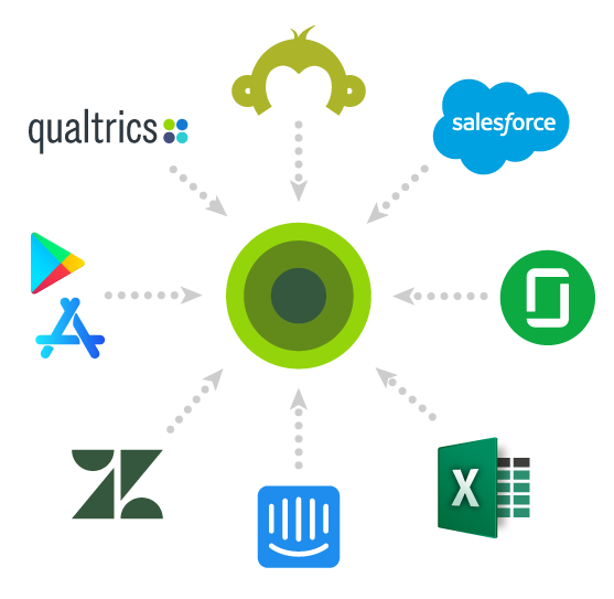 Import data from qualtrics, surveymonkey, salesforce, glassdoor, app store reviews, Intercom, ZenDesk for sentiment analysis in Wootric