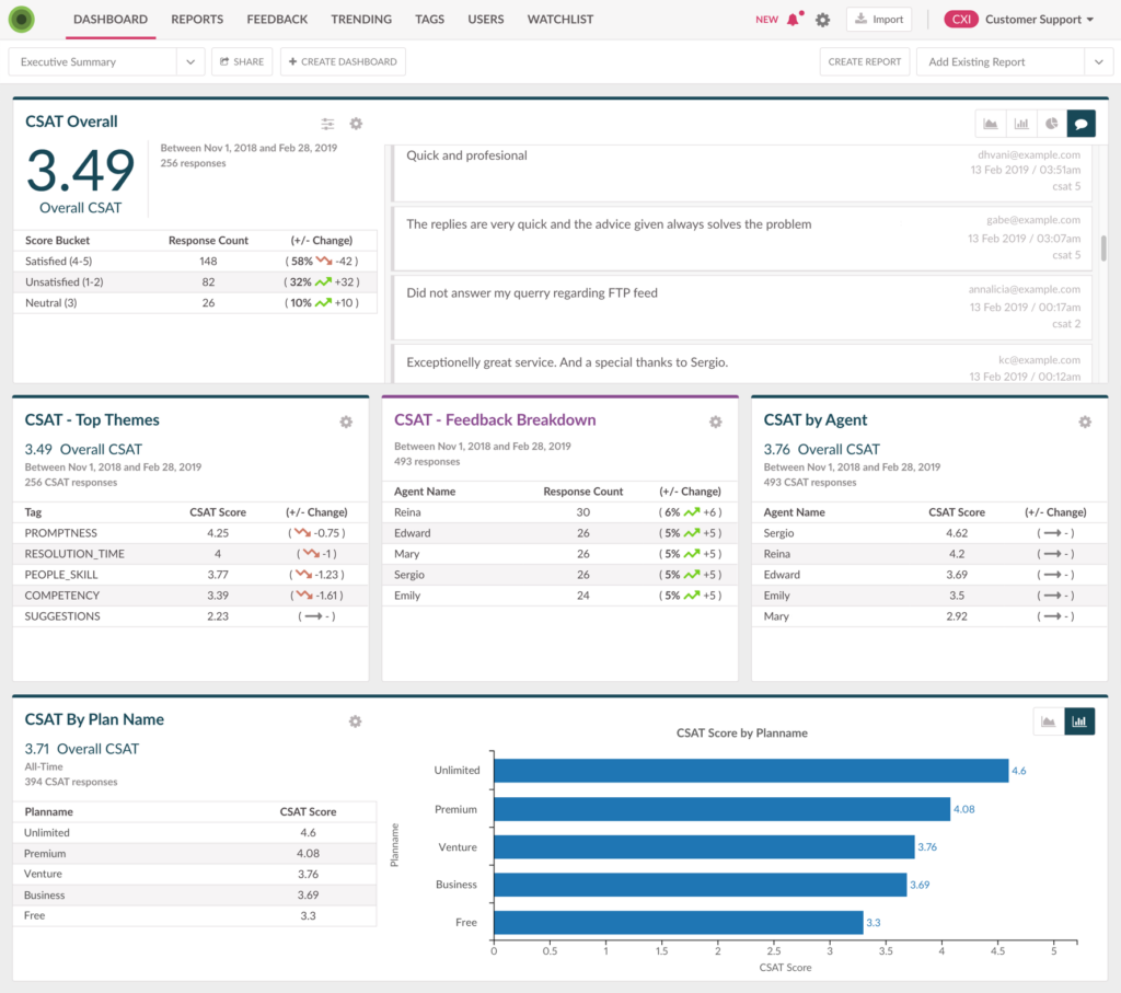 CSAT Analytics reporting with machine learning tags and analysis by agent