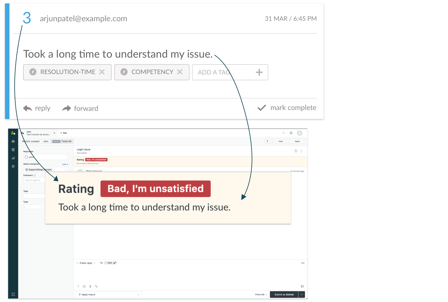 CSAT feedback in Zendesk ticket Wootric